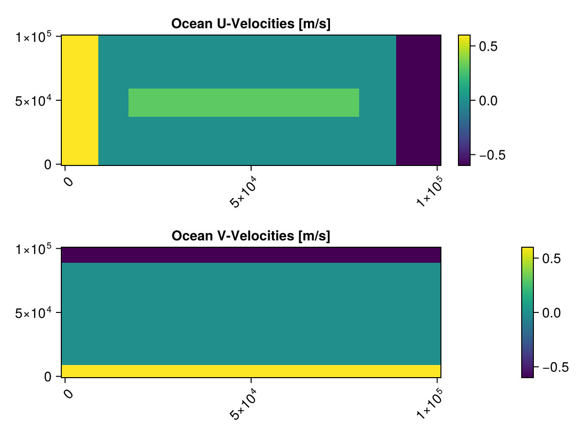 Example block output
