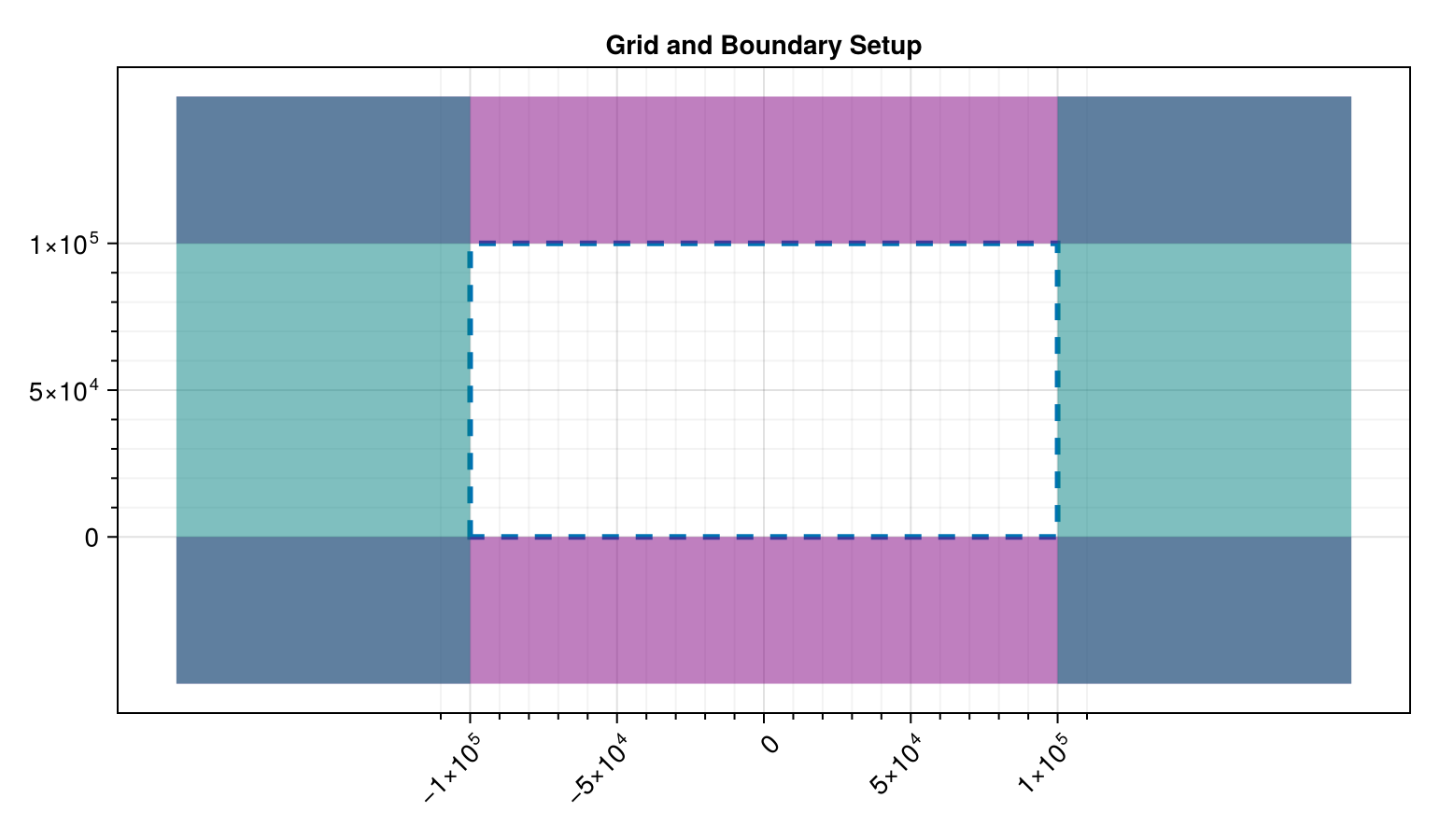 Example block output