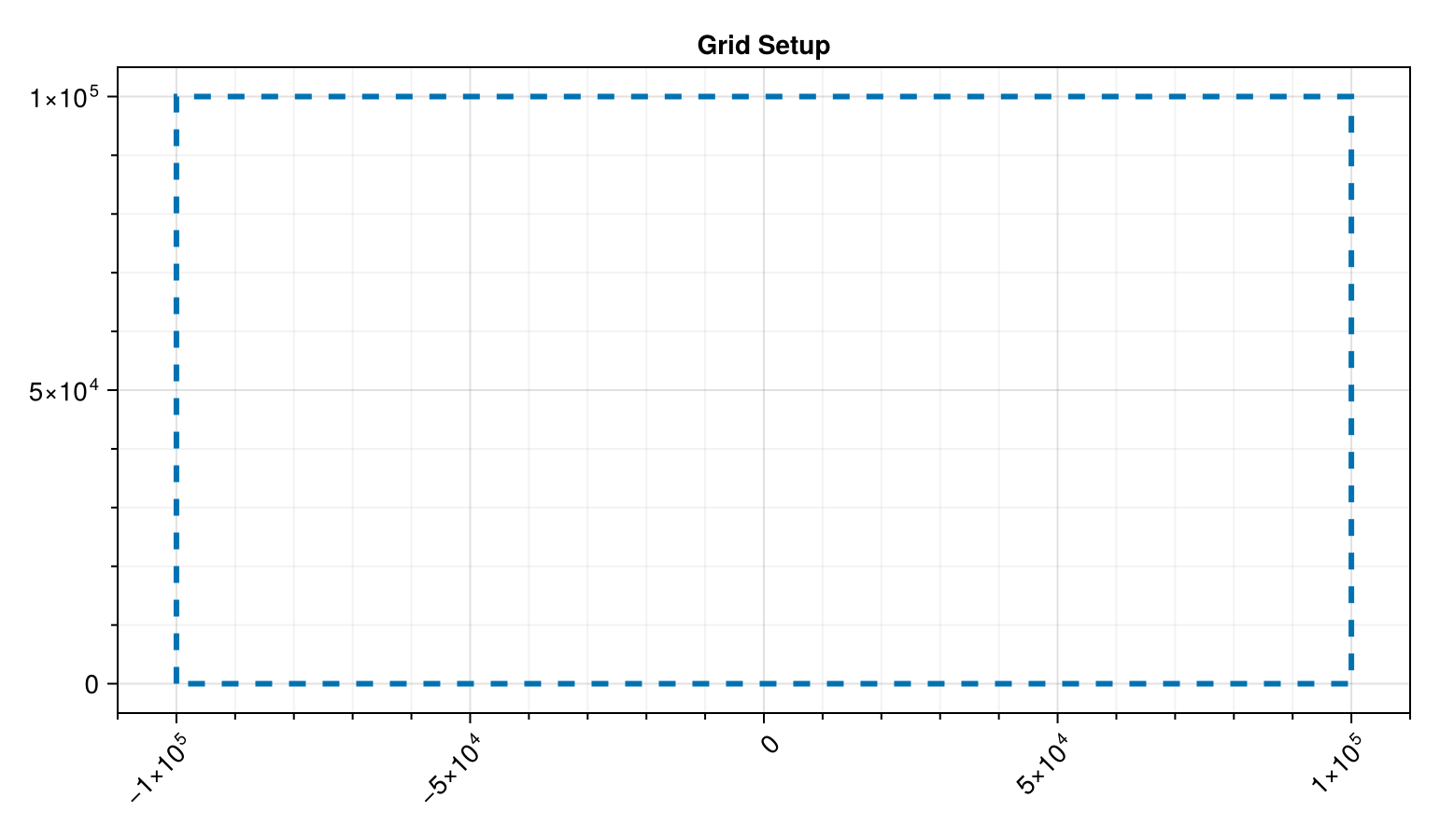 Example block output