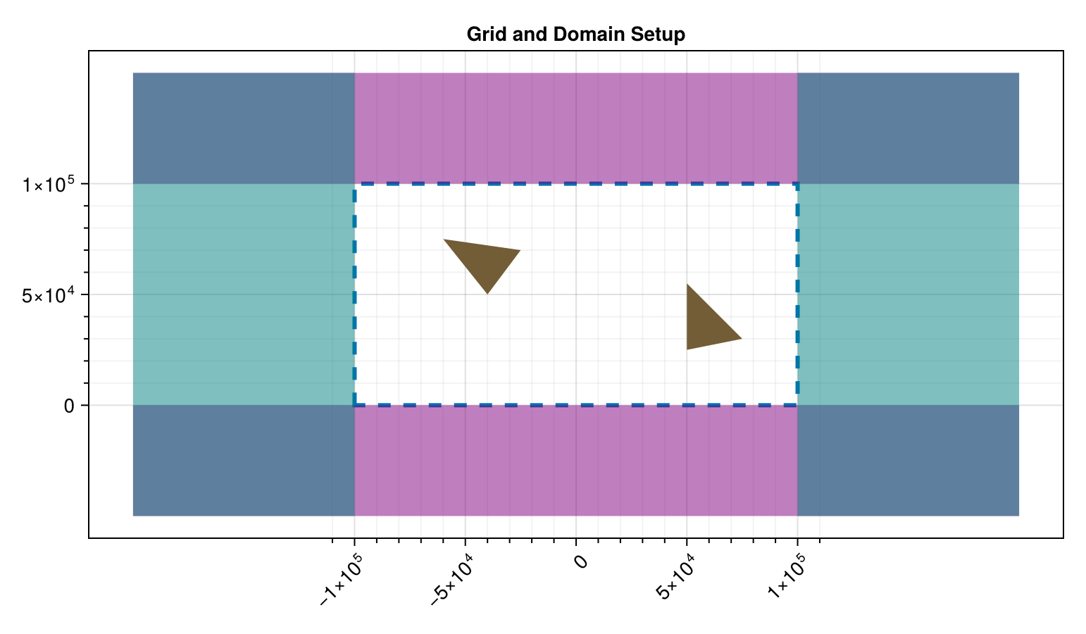 Example block output